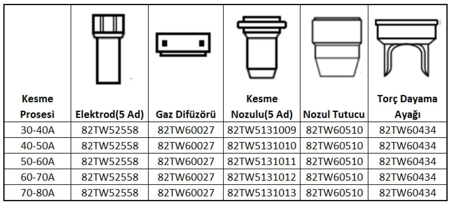 UNIARC TF ASKAYNAK Plazma İçin Kesme Elektrod Plazma 60-65 İçin
