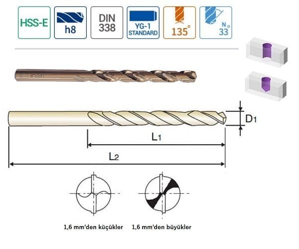 YG-1 HSS-E Altın Seri Metal - Paslanmaz Matkap Ucu (Ölçü Seçiniz)