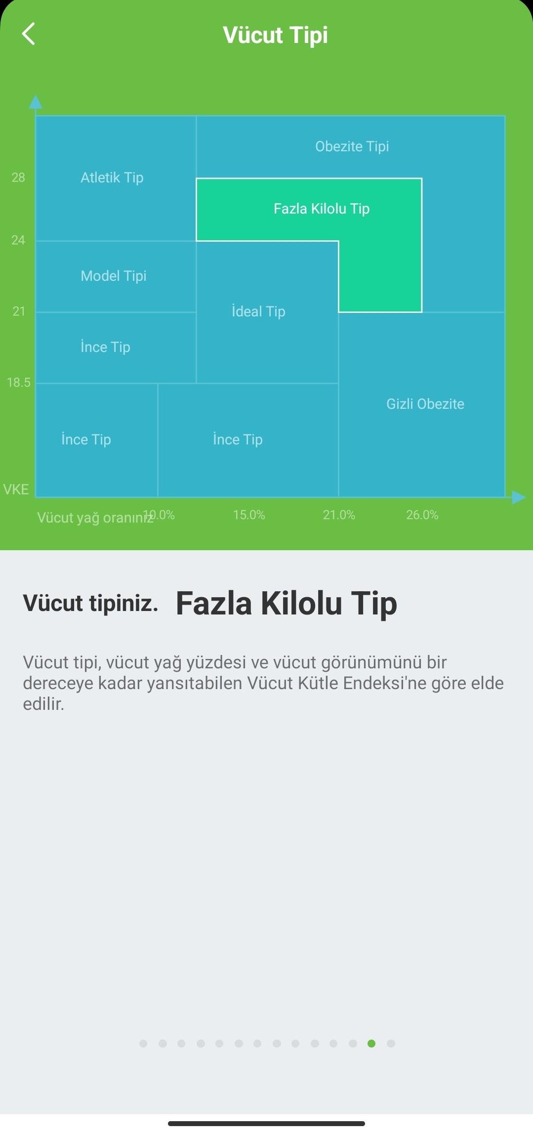 Akıllı Yağ Ölçer Bluetooth Tartı