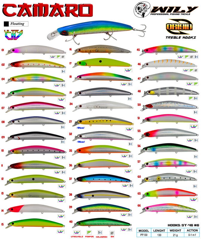 Wily Camaro 13 cm Maket Balık 21 gr (0-1M) - Wily