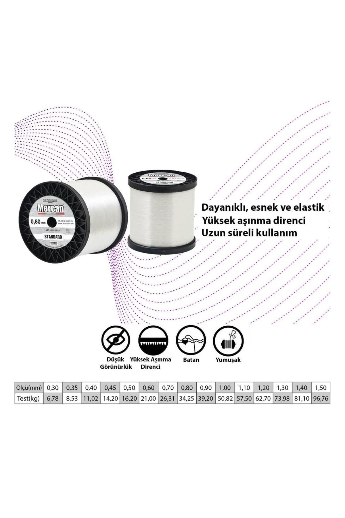0,80MM BOBİN MİSİNA