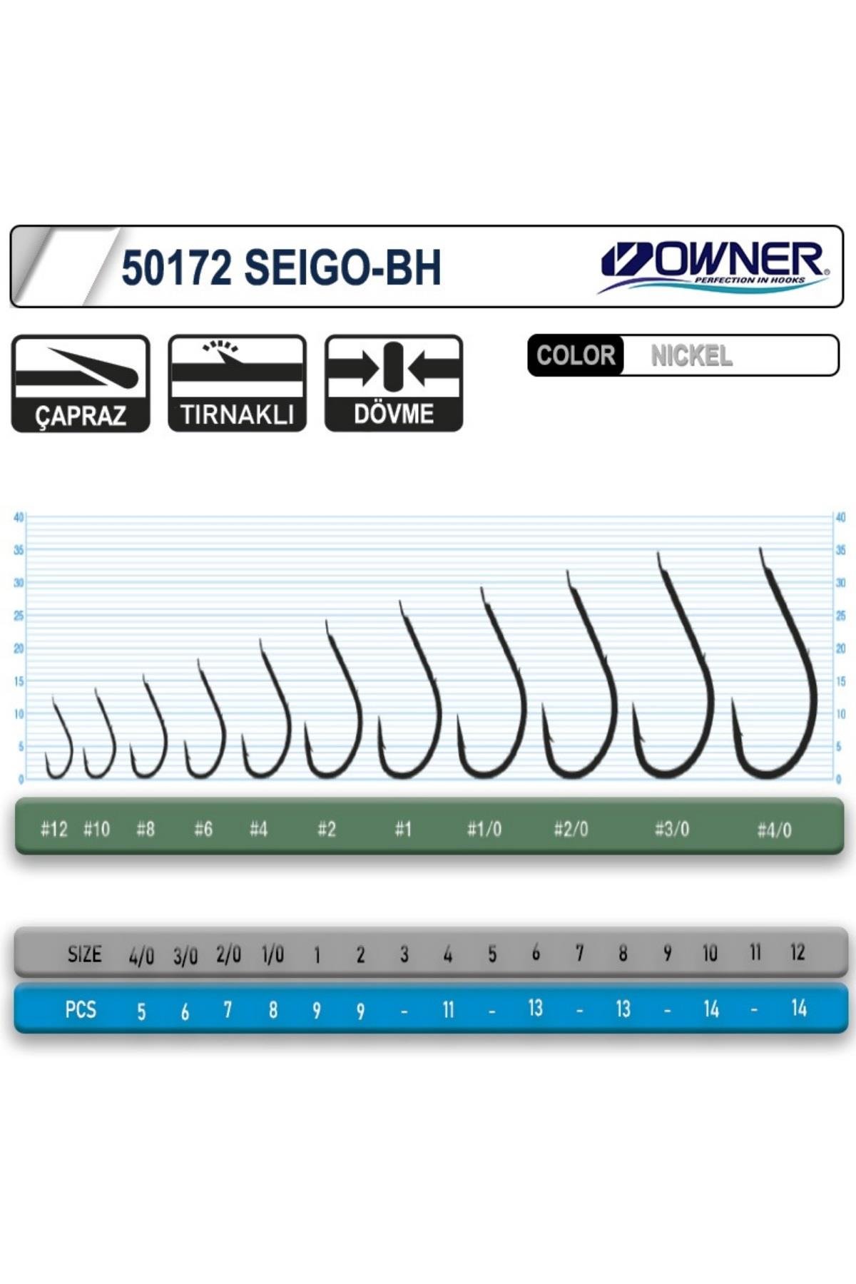 50172 - 2 OWNER IGNE