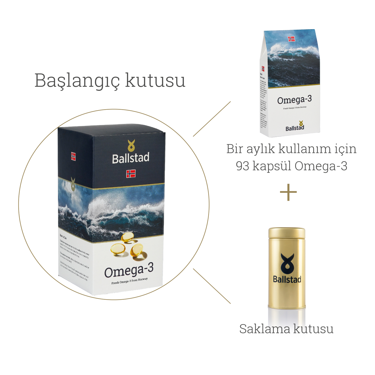 Ballstad Omega-3 Başlangıç Paketi (93 Kapsül-Saklama Kutusu Hediyeli)