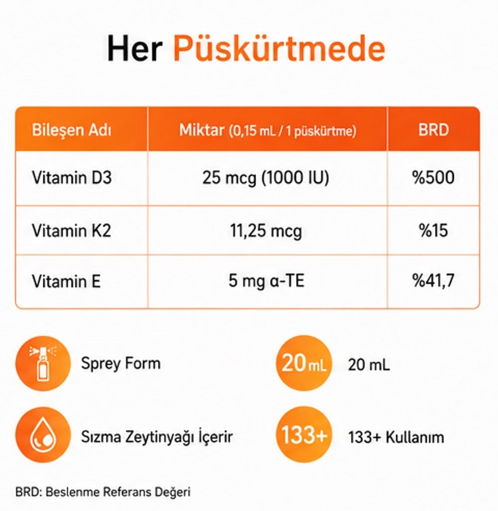 TAKECARE Vitamin D3, Vitamin K2 ve Vitamin E İçeren Takviye Edici Gıda 20ml Sprey ve Damla