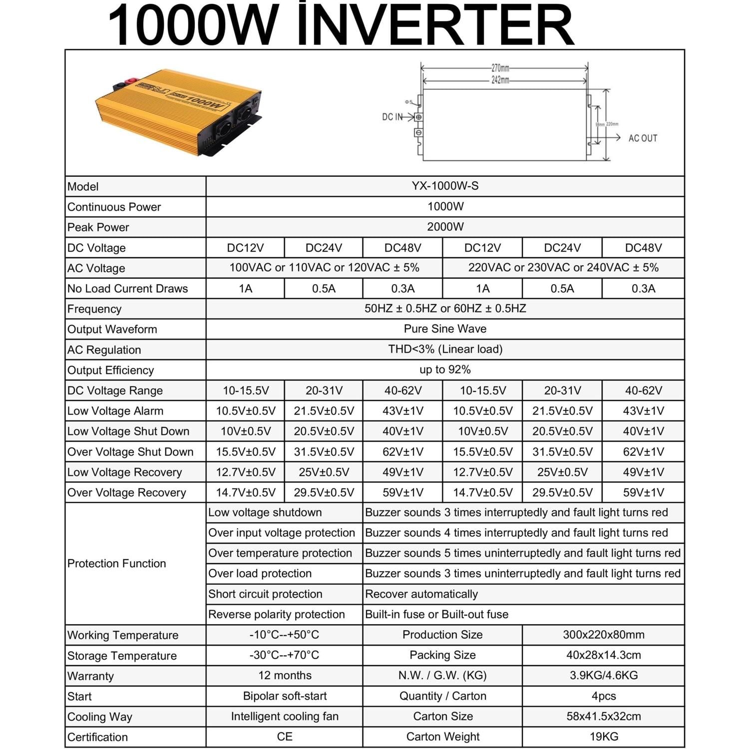 MEXXSUN 1000W TAM SİNÜS 10A ŞARJLI 12V