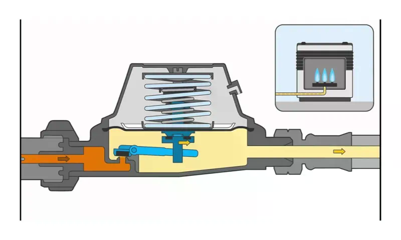 GOK MARİN MODEL YÜKSEK BASINÇ GAZ REGÜLATÖRÜ (30 MBAR)