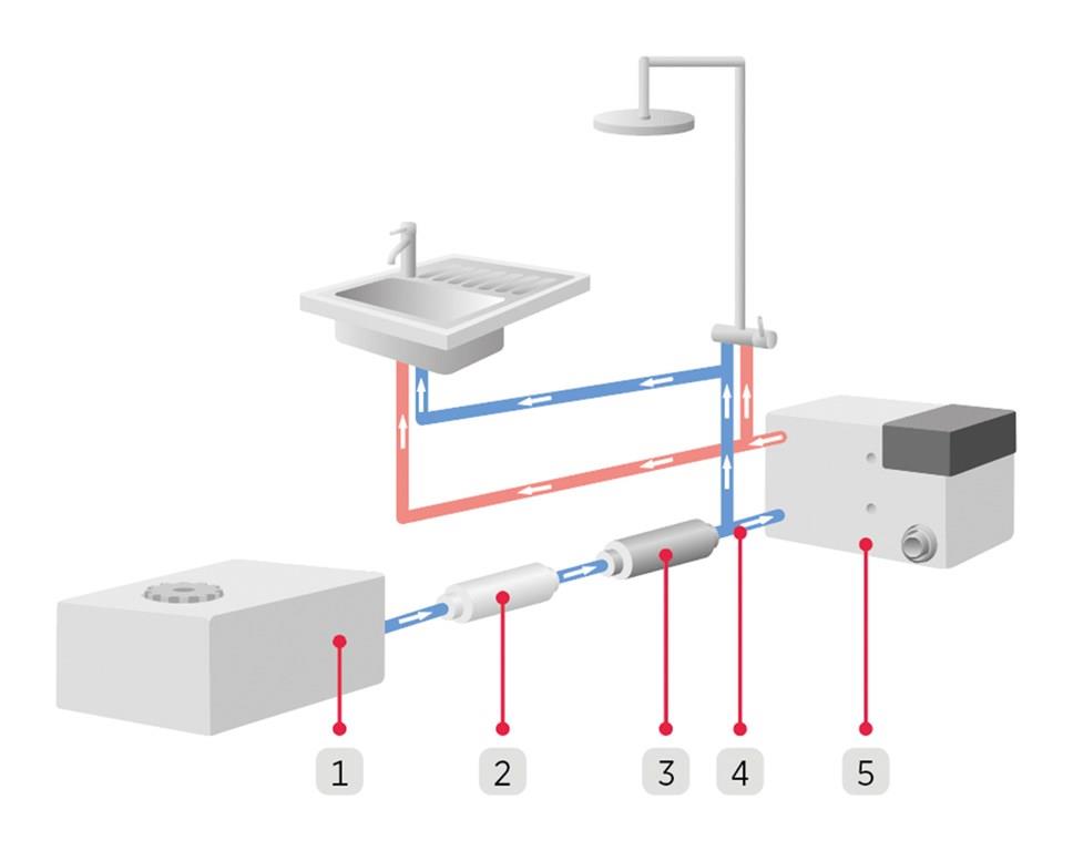 Alde AquaClear Su Arıtma