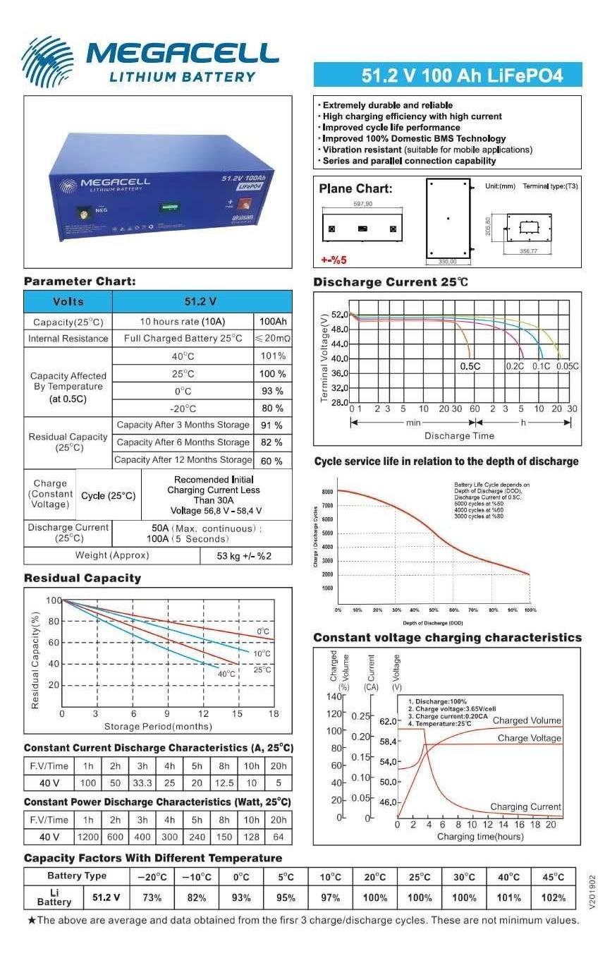 Megacell 51,2V 100Ah LiFePO4 Lityum Demir Fosfat Akü