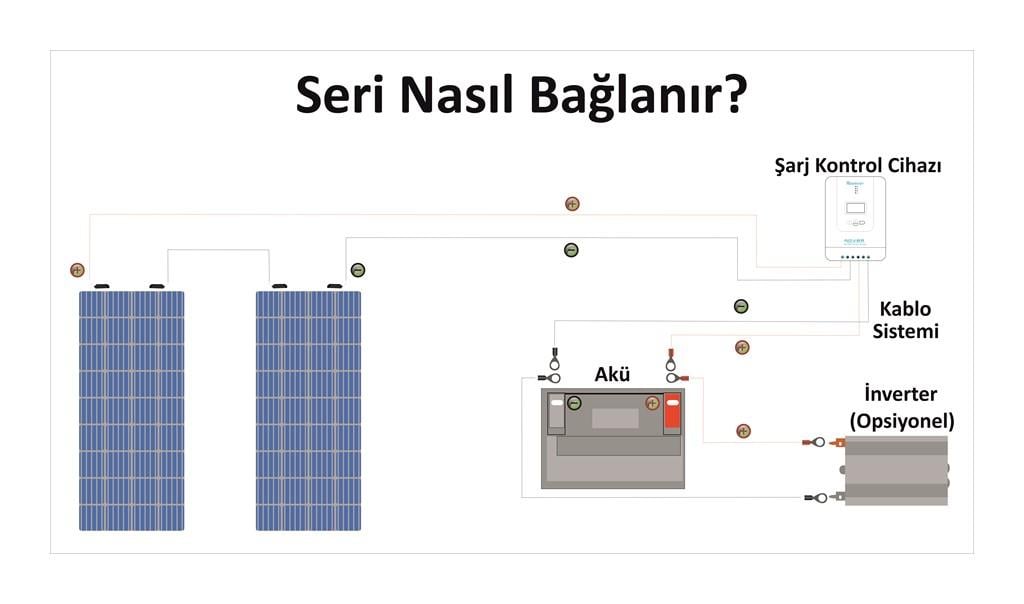 Esnek Güneş Paneli 100 Watt 12V (Monokristal)