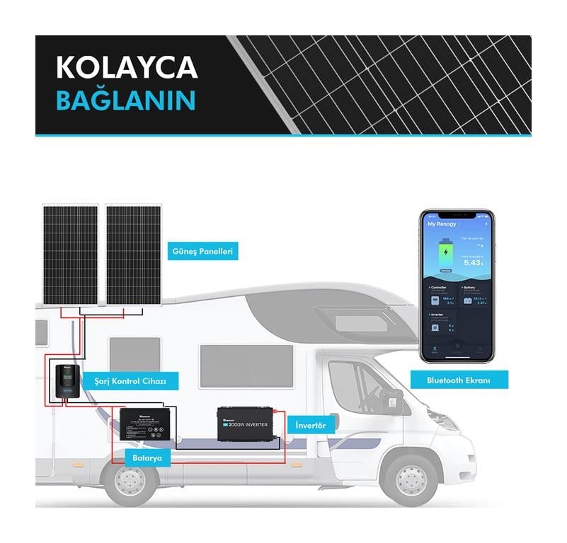 Güneş Paneli 80 Watt 12V (Monokristal)