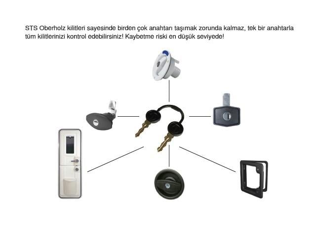 Karavan Dış Kapı Kilidi