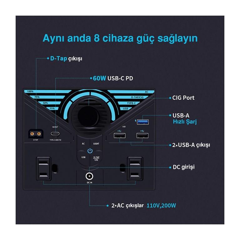 Renogy Taşınabilir Güç İstasyonu