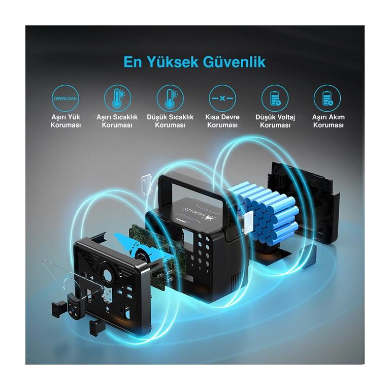 Renogy Taşınabilir Güç İstasyonu