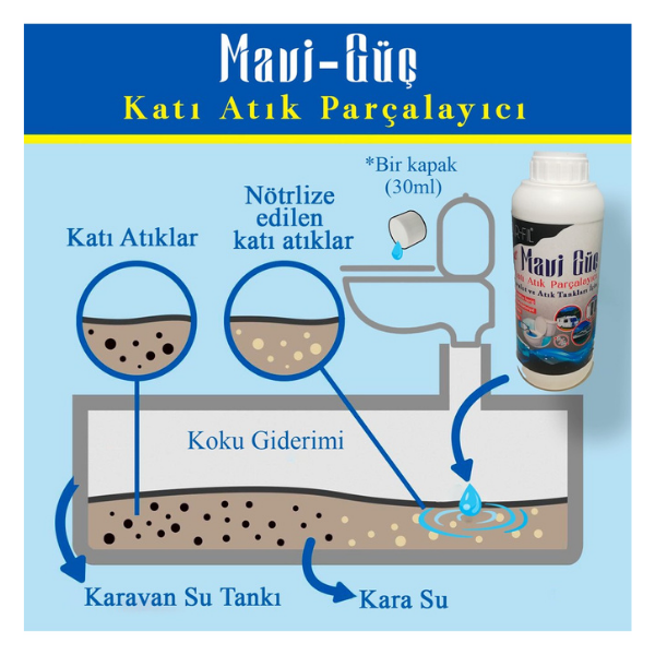 Mavi Güç Karavan & Tekne Portatif Tuvalet Temizleyici ve Koku Giderici-1000 ML