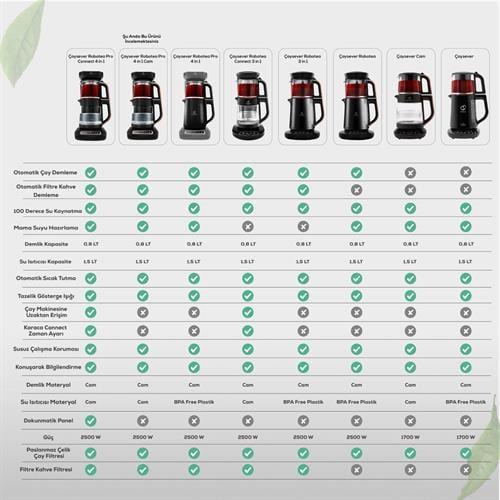 Karaca Çaysever Robotea Pro 4 İn 1 Konuşan Cam Çay Makinesi Black Copper