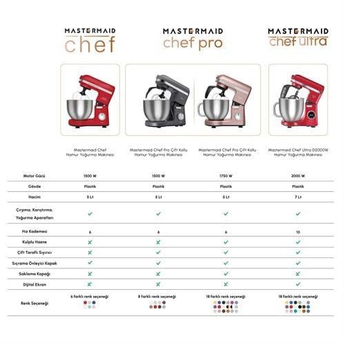 Karaca Mastermaid Chef Pro Çift Kollu Hamur Yoğurma Makinesi Fushia Love 1750W 5L