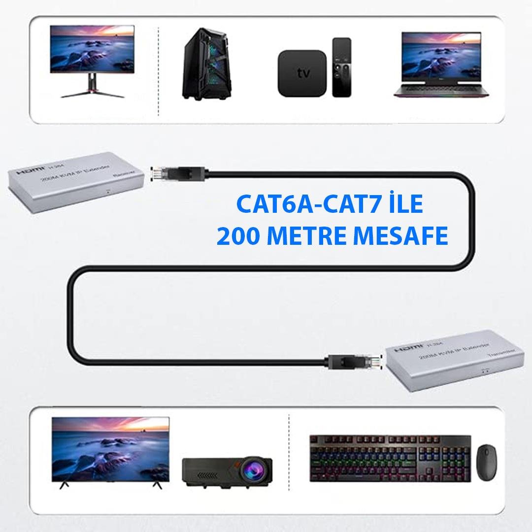 ENKADO EKD-HE120KVM 4K 120 METRE HDMI USB KVM EXTENDER