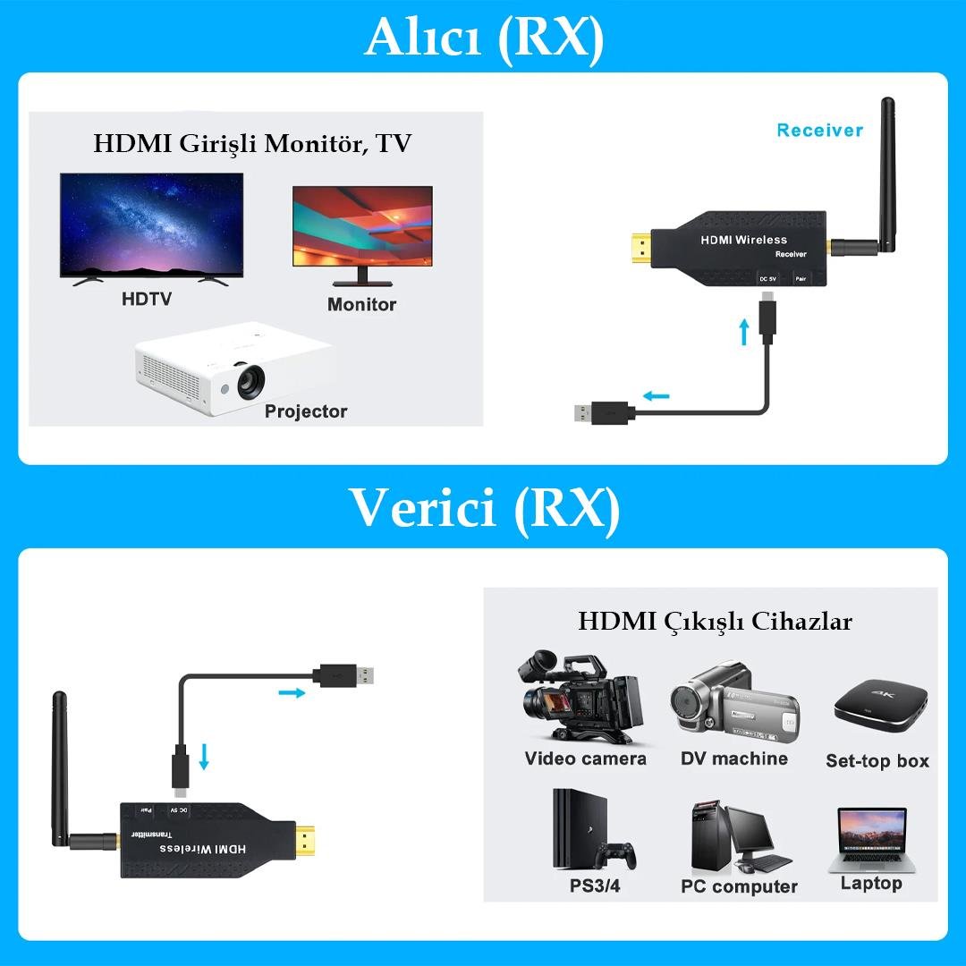 Powermaster 50 Metre HDMI Kablosuz Extender PM-19864 Fiyatı - Merter Elektronik