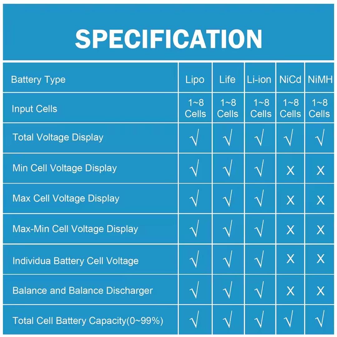 PowerMaster PM-26959 DC 5V Pil Test Cihazı Fiyatı - Merter Elektronik