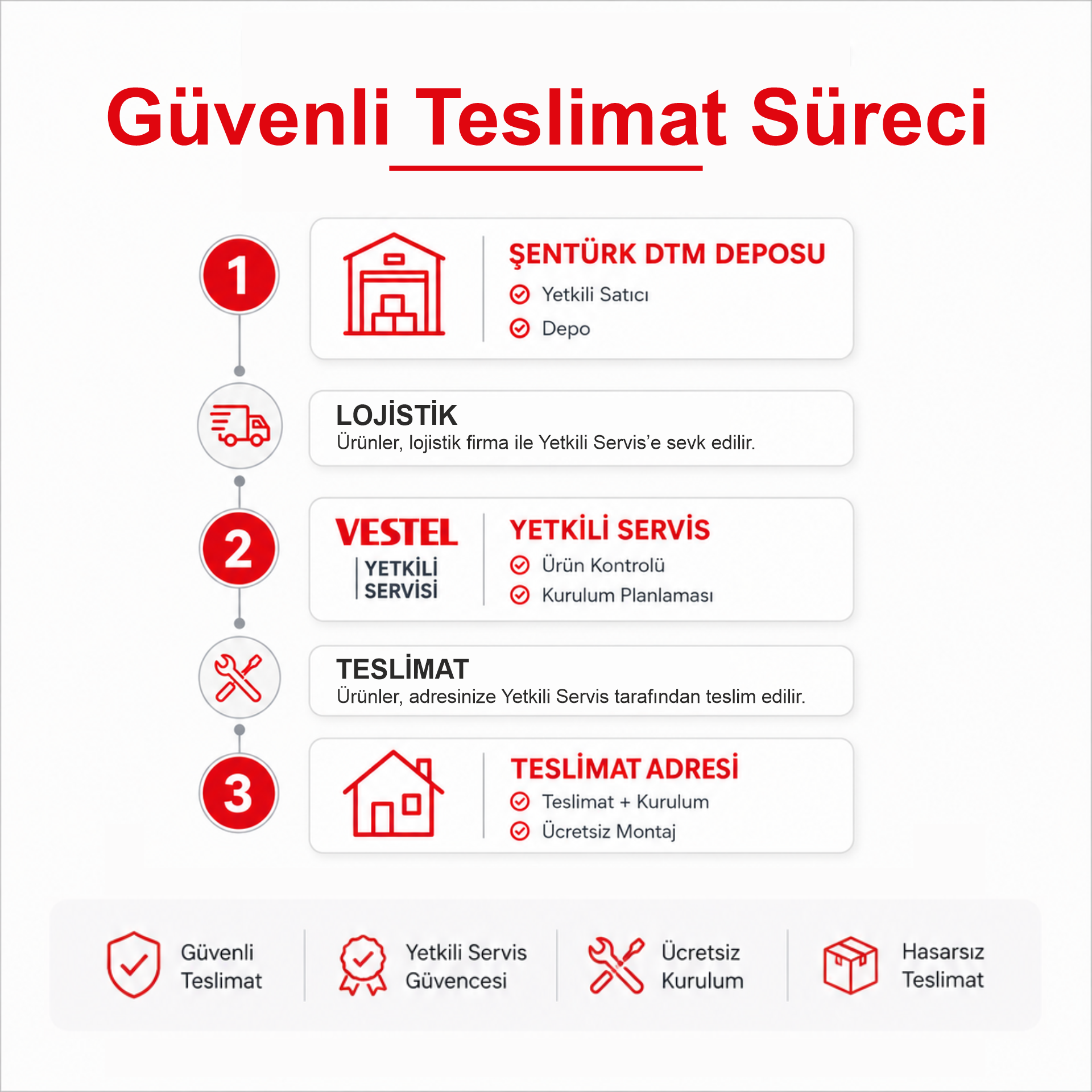Vestel CDM701 X Dikey Derin Dondurucu - 7 Çekmece