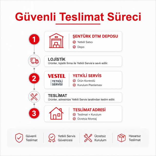 Vestel Yakut Beyaz Eşya Seti Çeyiz Paketi