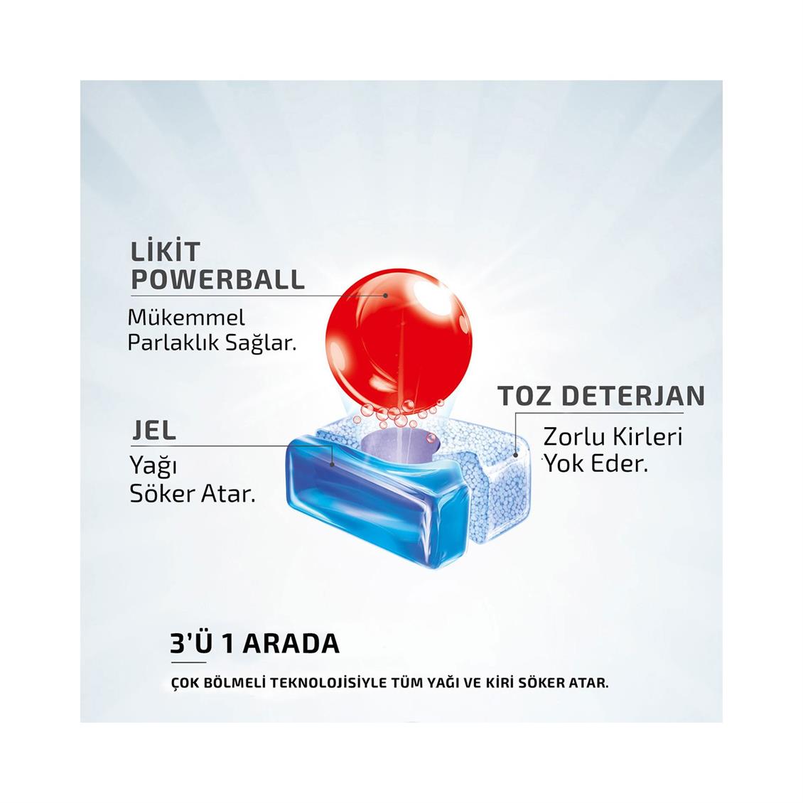 Finish Quantum Tablet 15'li