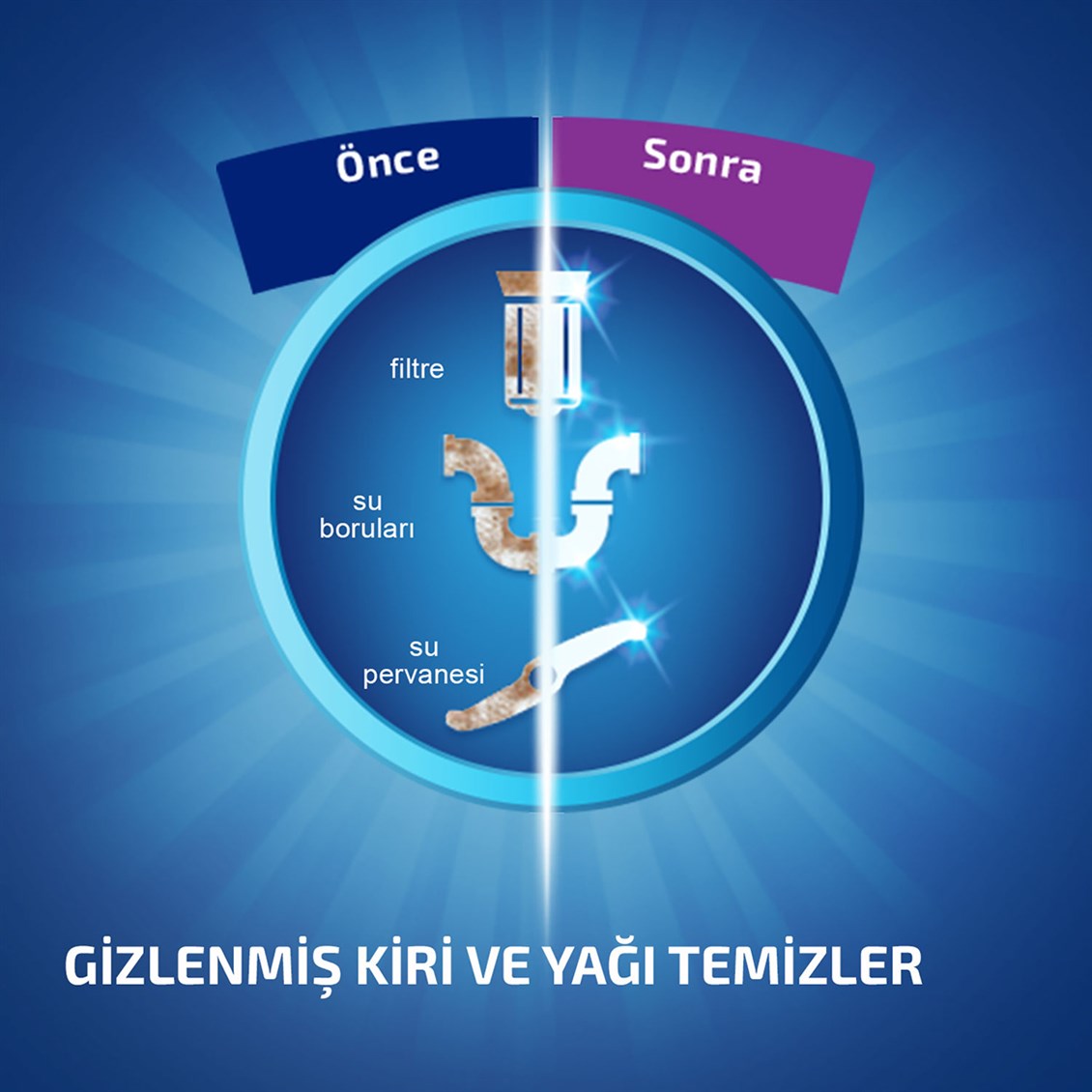 Finish Bulaşık Makinesi Temizleyici Tablet 3'lü