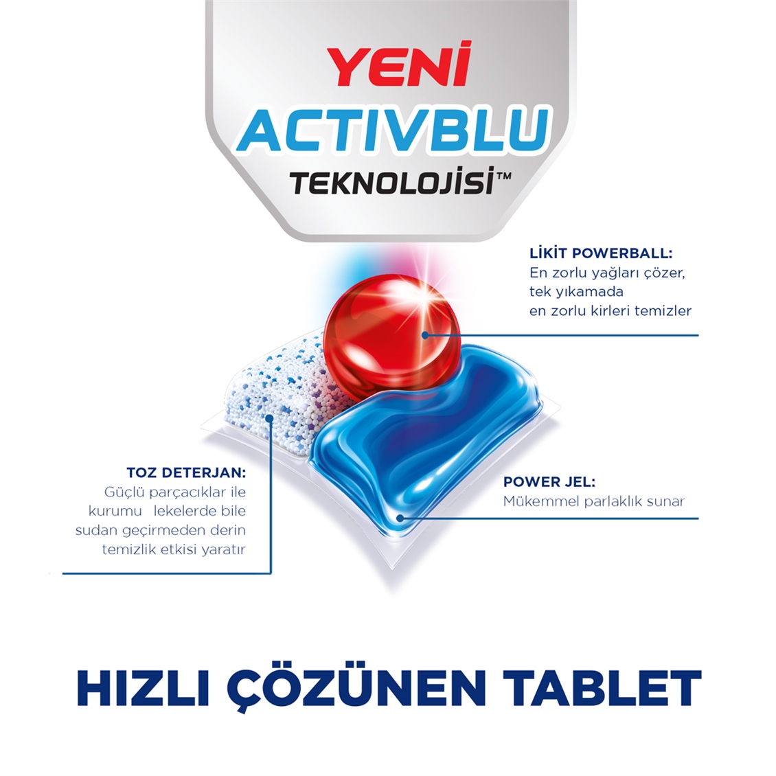 Finish Quantum Max 58 Kapsül Bulaşık Makinesi Deterjanı