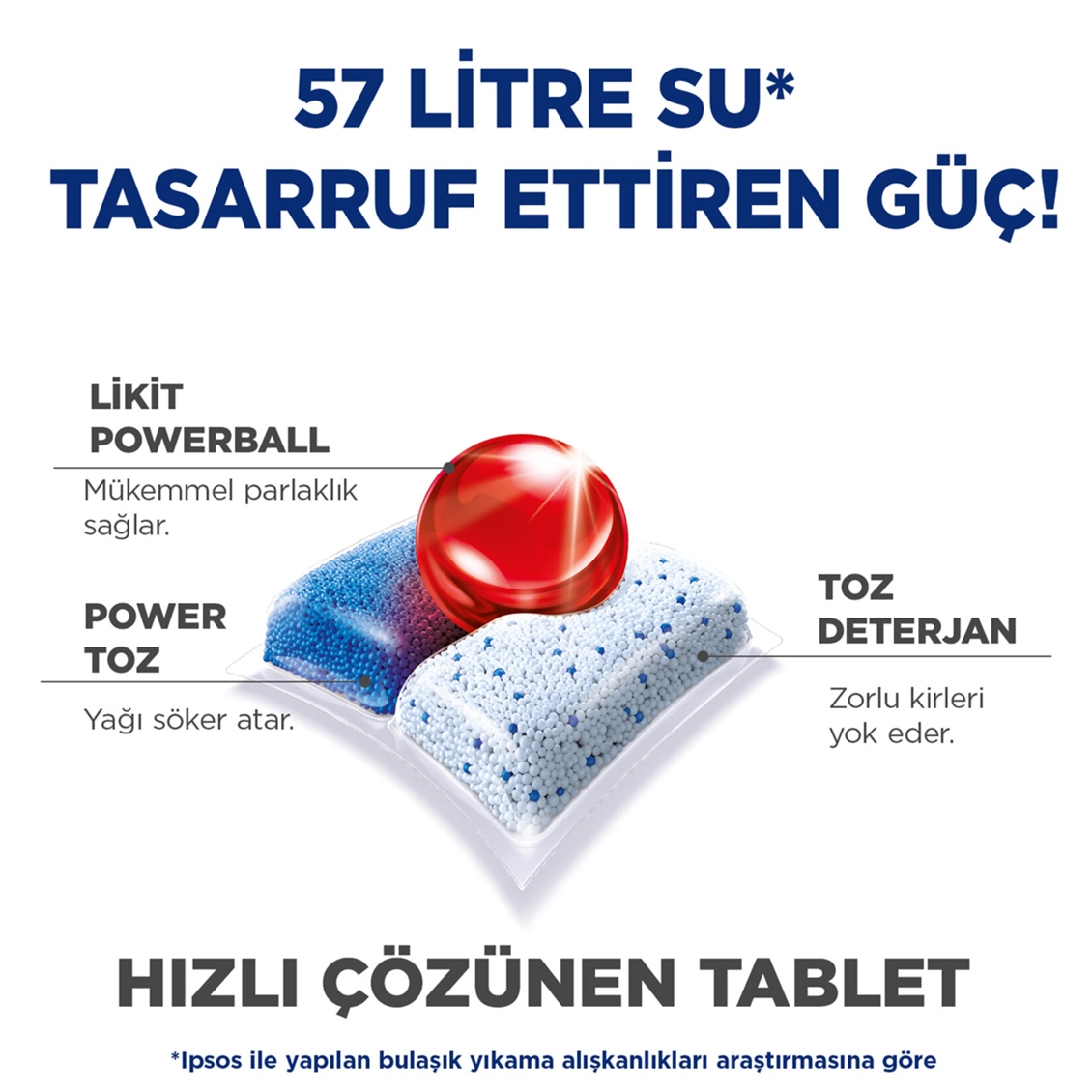 Finish Quantum 30 Kapsül Bulaşık Makinesi Deterjanı