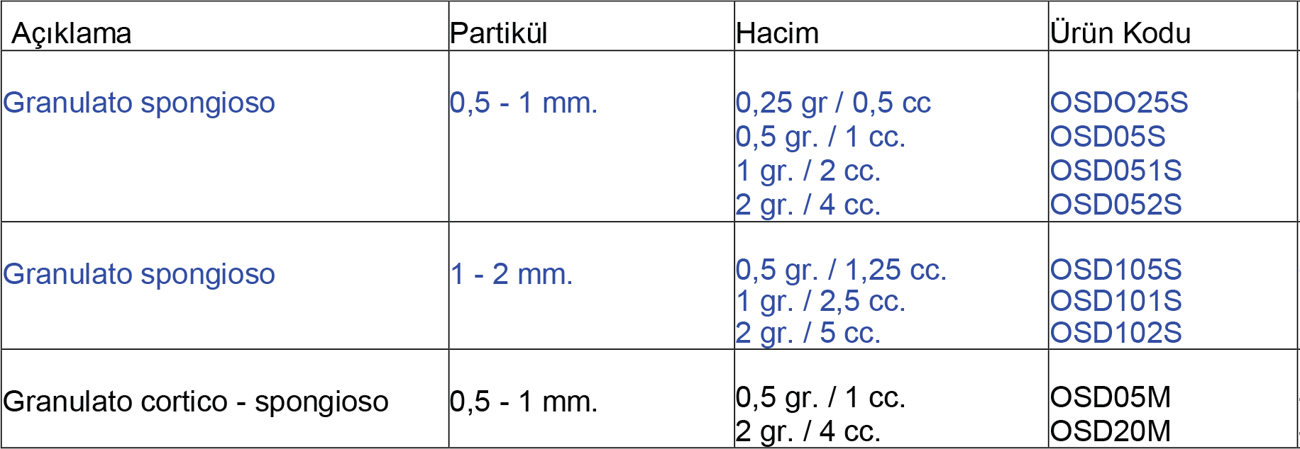 Maggı Horse Bone Osteogen Yumusak Granul 0.5-1 Mm 0.25 Gr Ref:Osd025S