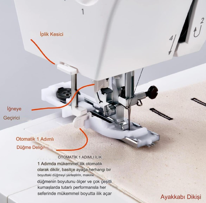Janome 1522RD Dikiş Makinesi | Ev Tipi Dikiş Makinesi | Aile Tipi Dikiş Makinesi | 23 Adet Değişik Dekoratif Dikiş | 5 mm Genişliğinde Zigzak | Kırmızı