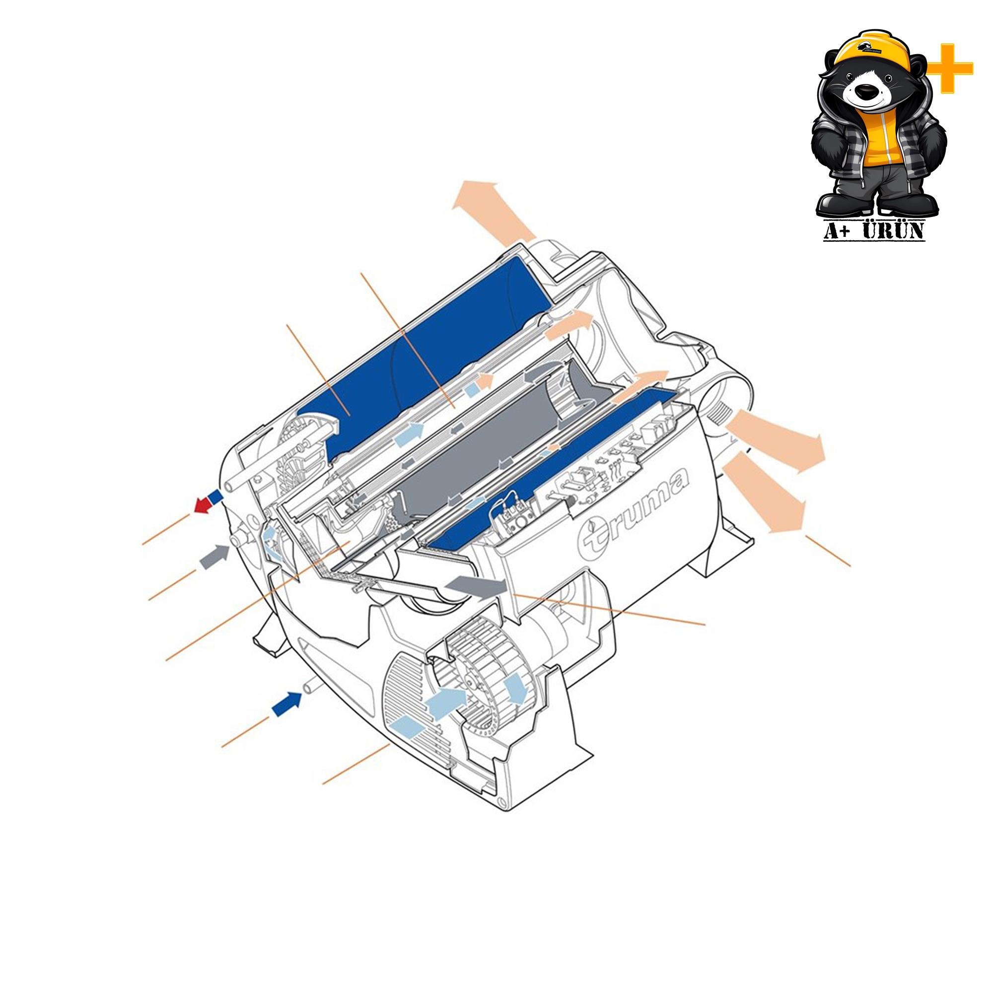 Truma Combi 4 E Inet X Panel Karavan Ortam ve Su Isıtıcısı