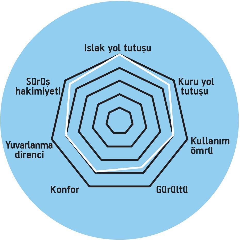 İRC 3.50-10   SC-500   DIŞ LASTİK ANLAŞ WİNTER