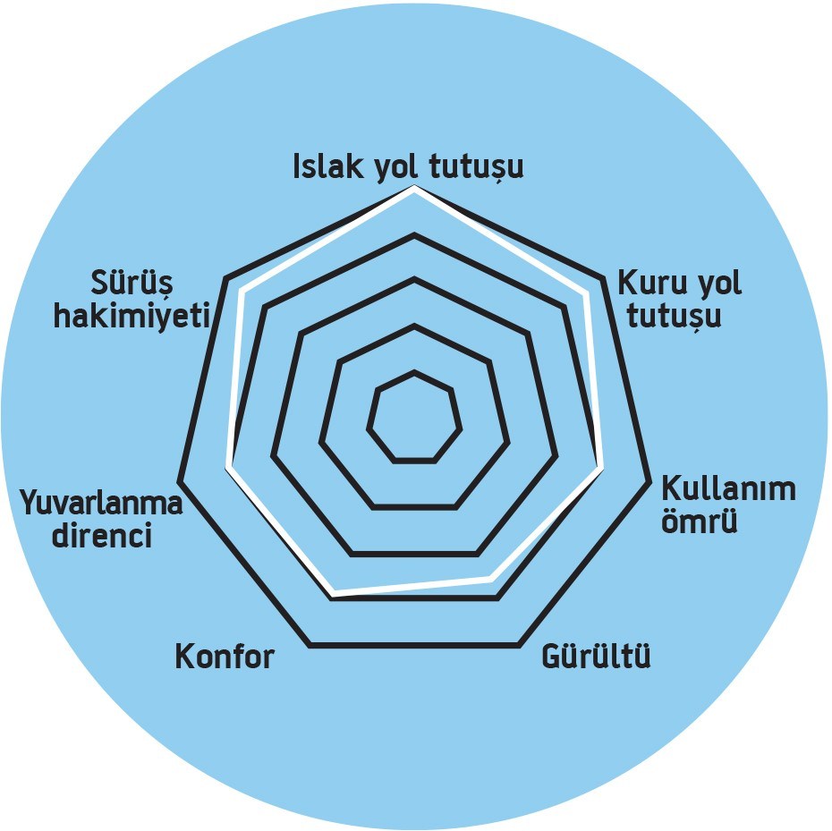 İRC 3.50-10   SC-500   DIŞ LASTİK ANLAŞ WİNTER