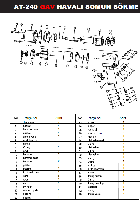 Havalı Somun Sıkma ve SökmeGAV OS-1240 Havalı Somun Sökme 1/2