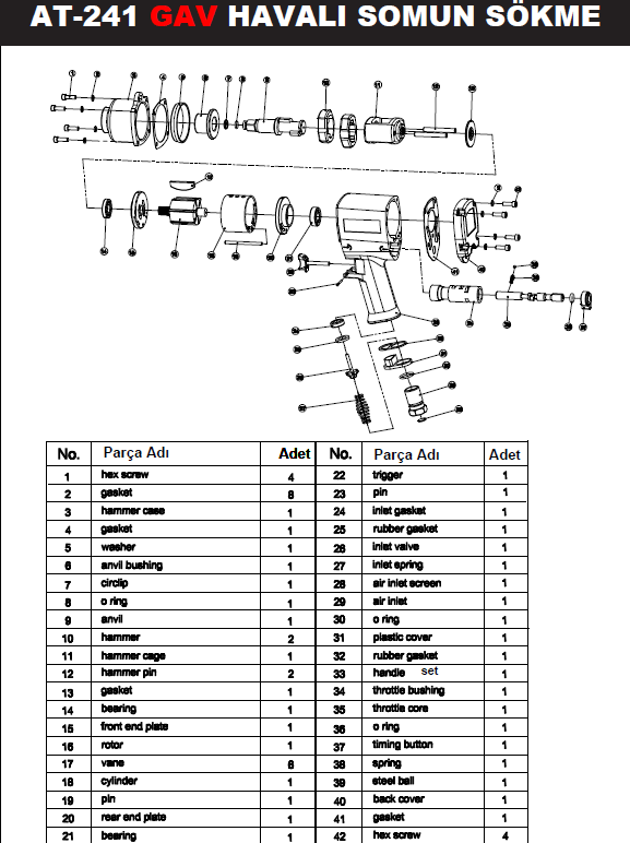 Havalı Somun Sıkma ve SökmeGAV OS-1241 Havalı Somun Sökme 1/2