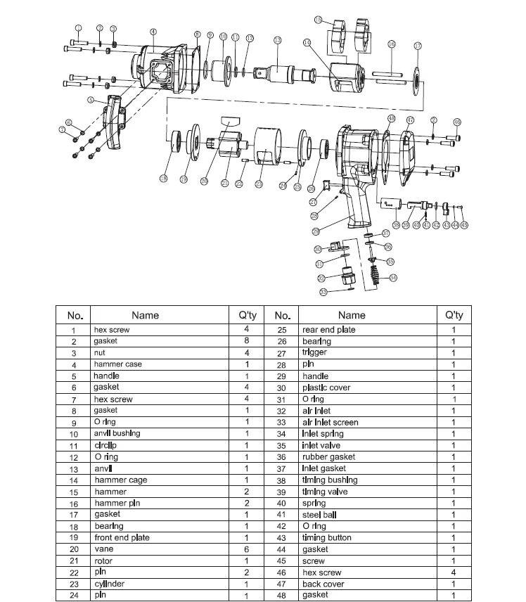 Havalı Somun Sıkma ve SökmeGAV OS-1255 Havalı Somun Sökme 3/4