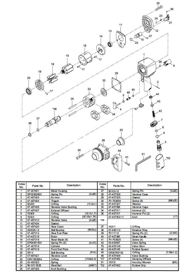 Havalı Somun Sıkma ve SökmeGAV OS-4074 Havalı Somun Sökme 1