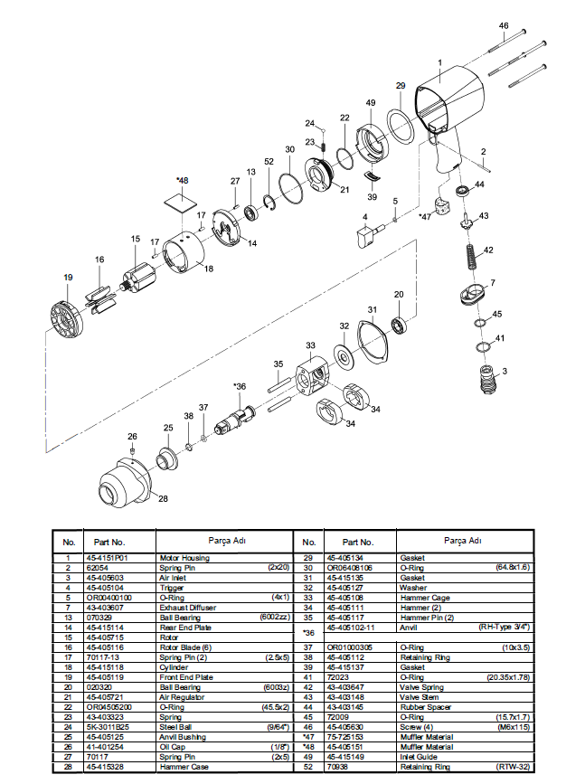 Havalı Somun Sıkma ve SökmeGAV OS-4153 Havalı Somun Sökme 3/4