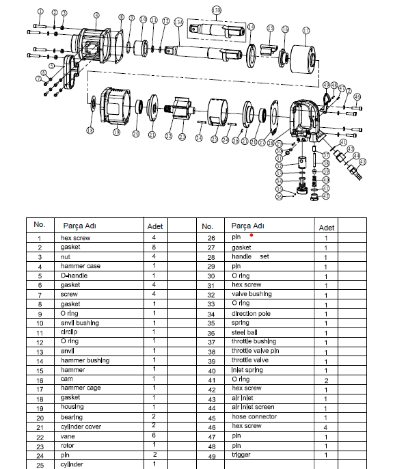 Havalı Somun Sıkma ve SökmeGAV OS-5600 Havalı Somun Sökme 1