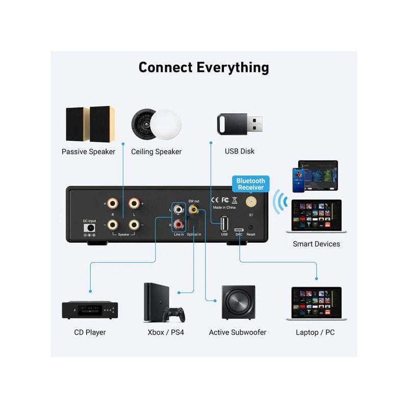 Arylic B50 SE Bluetooth Stereo Amplifier