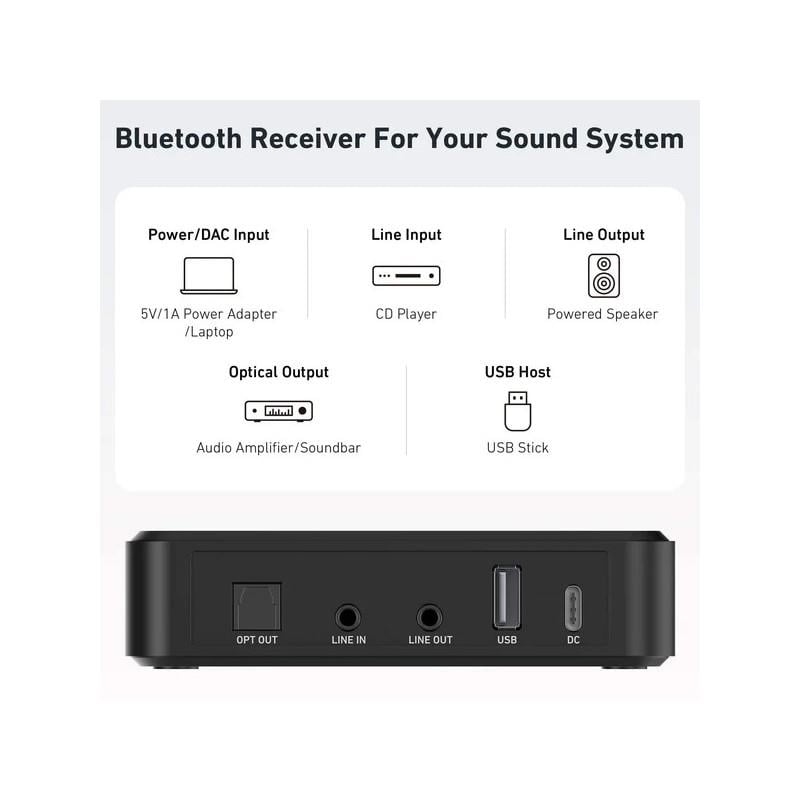 Arylic BR10 Bluetooth Audio Receiver