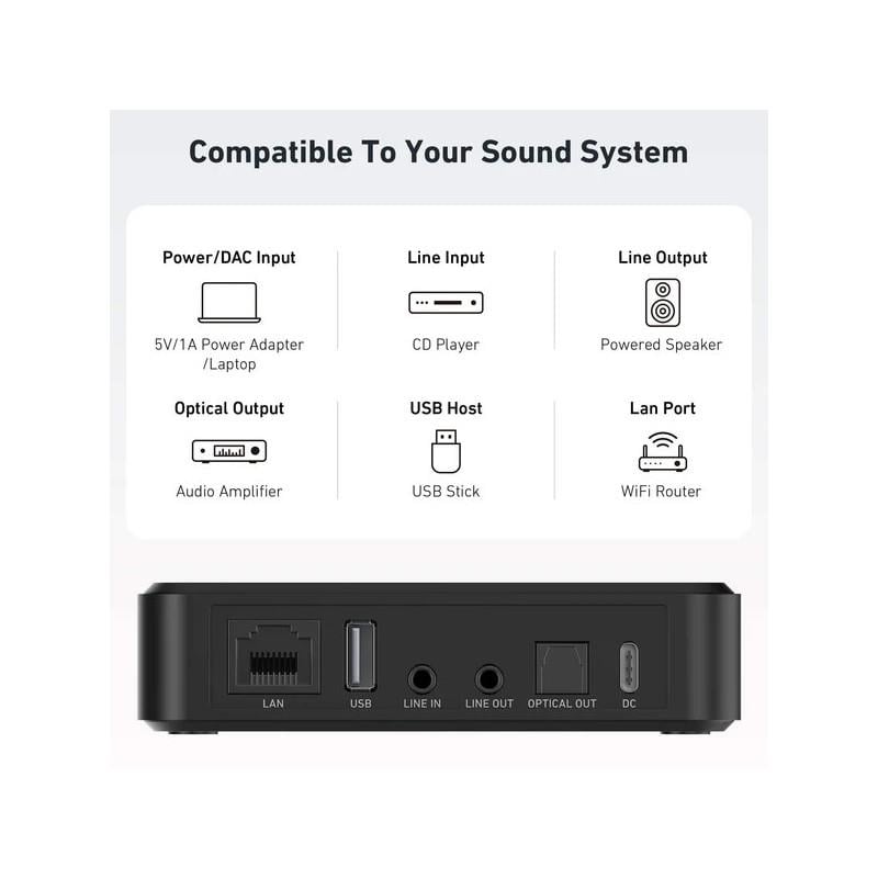 Arylic S10+ WiFi Music Streamer