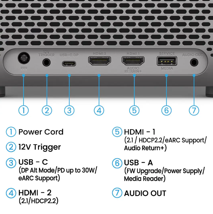 Benq TK705STI 3000 Lümen 4K Düşük Gecikmeli Lazer Projeksiyon