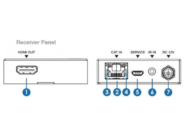 Geratech 4K Ultra HD HDBaseT HDMI Extender 50mt