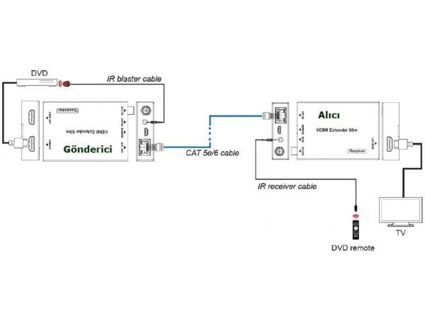 Geratech 4K Ultra HD HDBaseT HDMI Extender 50mt