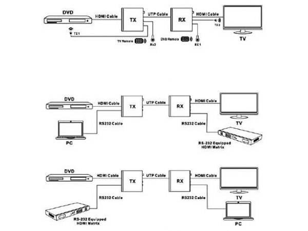 Geratech Full HD HDBaseT HDMI Extender 150mt