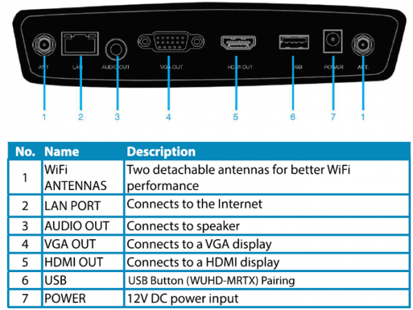 GERATECH WUHD-MR300 Kablosuz Görüntü-Ses Aktarım Cihazı