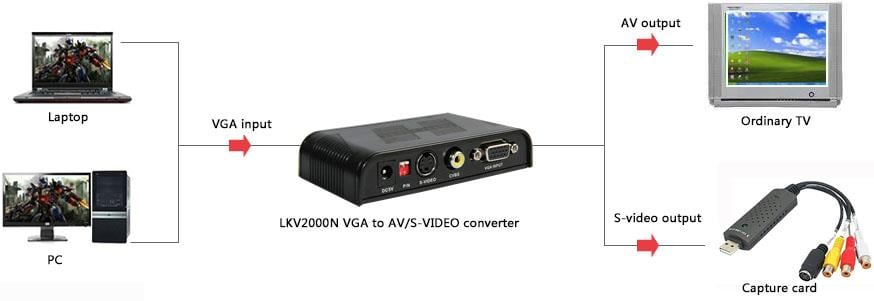 LENKENG LKV2000N