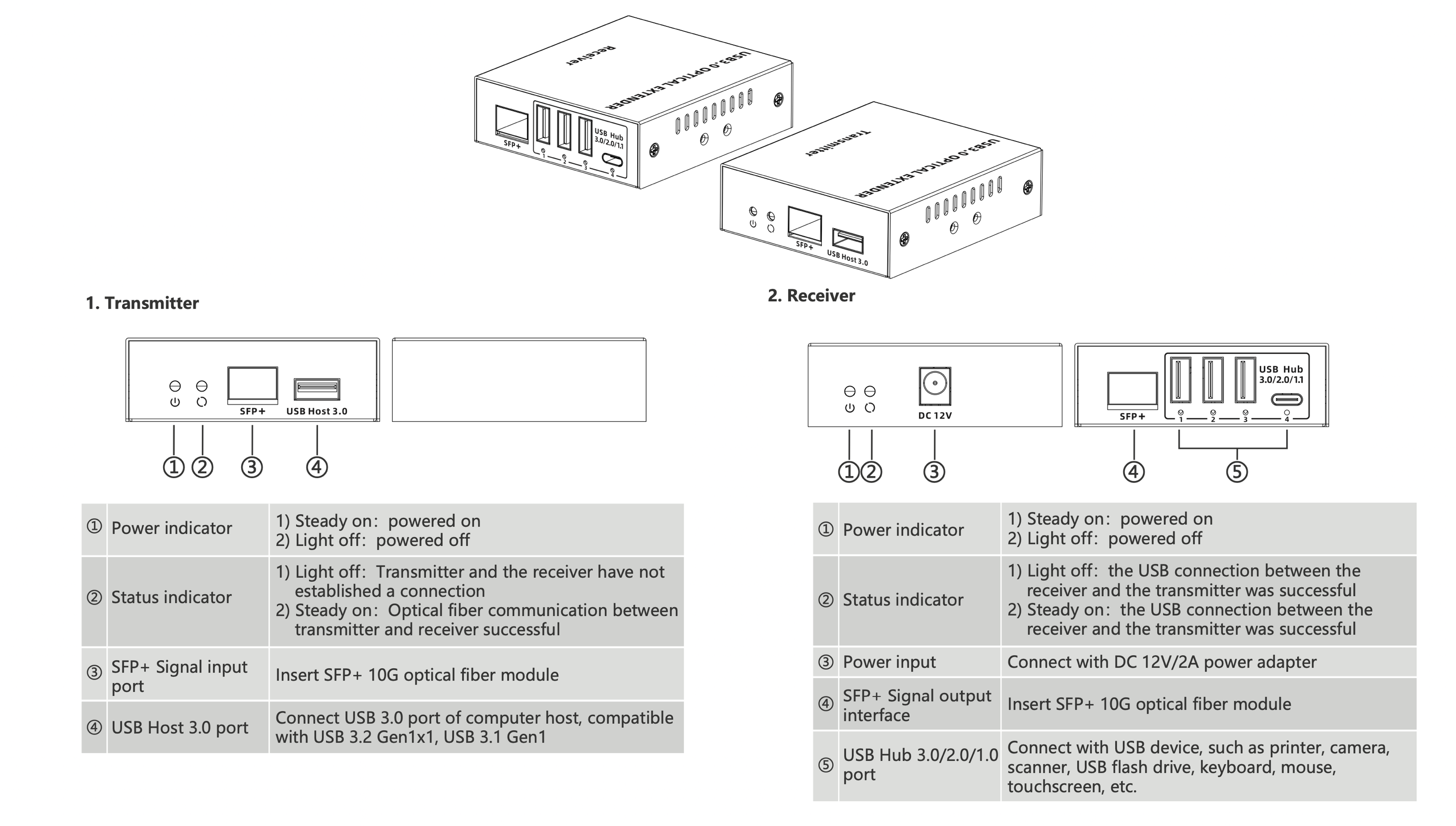 LENKENG LKV320USB